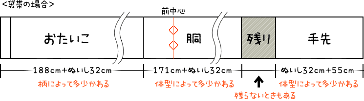 二部式帯のつくり方 イヅツドットブログ